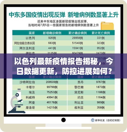 以色列最新疫情報(bào)告揭秘，今日數(shù)據(jù)更新，防控進(jìn)展如何？