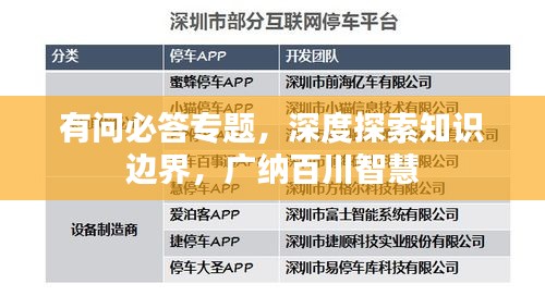 有問必答專題，深度探索知識(shí)邊界，廣納百川智慧