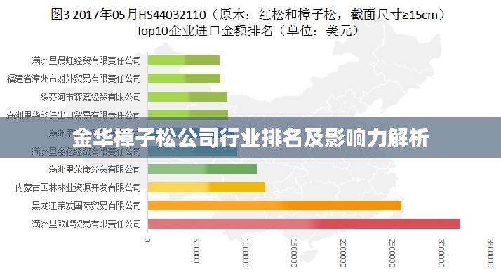 金華樟子松公司行業(yè)排名及影響力解析