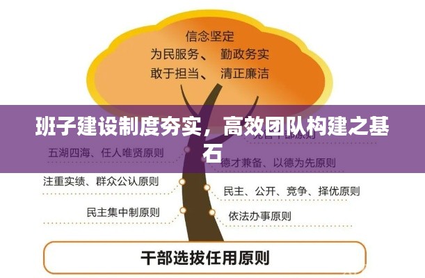 班子建設制度夯實，高效團隊構(gòu)建之基石