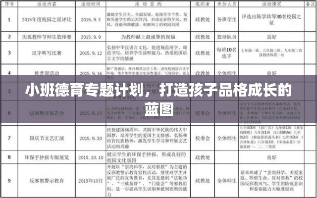 小班德育專題計(jì)劃，打造孩子品格成長的藍(lán)圖