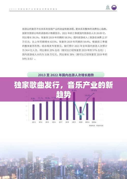獨(dú)家歌曲發(fā)行，音樂(lè)產(chǎn)業(yè)的新趨勢(shì)