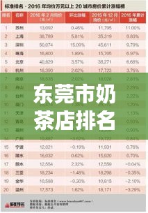 東莞市奶茶店排名榜單揭曉，前十名精選推薦！