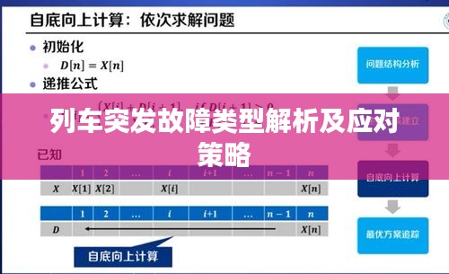 列車突發(fā)故障類型解析及應(yīng)對策略