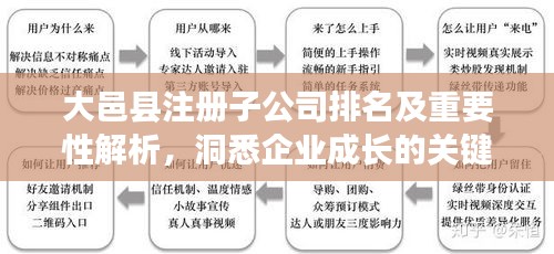 大邑縣注冊子公司排名及重要性解析，洞悉企業(yè)成長的關(guān)鍵要素