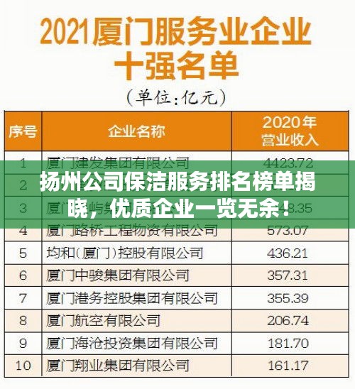 揚(yáng)州公司保潔服務(wù)排名榜單揭曉，優(yōu)質(zhì)企業(yè)一覽無(wú)余！