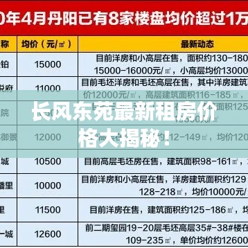 長風東苑最新租房價格大揭秘！