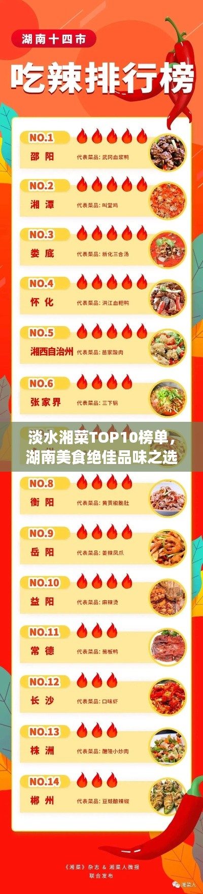 淡水湘菜TOP10榜單，湖南美食絕佳品味之選