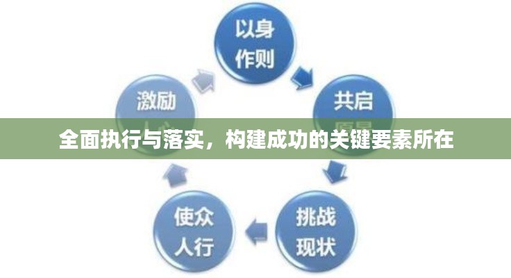 全面執(zhí)行與落實(shí)，構(gòu)建成功的關(guān)鍵要素所在