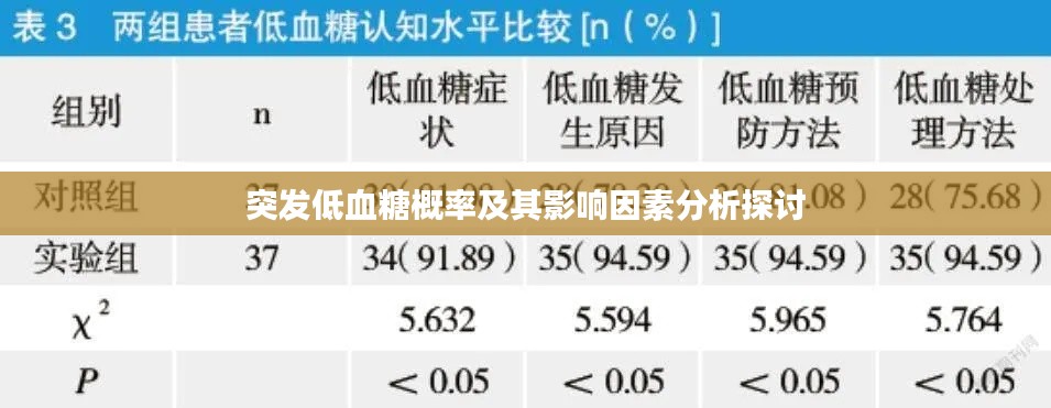 突發(fā)低血糖概率及其影響因素分析探討