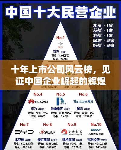十年上市公司風(fēng)云榜，見證中國企業(yè)崛起的輝煌之路
