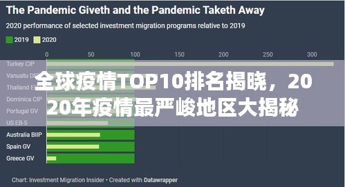 全球疫情TOP10排名揭曉，2020年疫情最嚴(yán)峻地區(qū)大揭秘