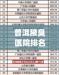 普洱腋臭醫(yī)院排名前十榜單揭曉！