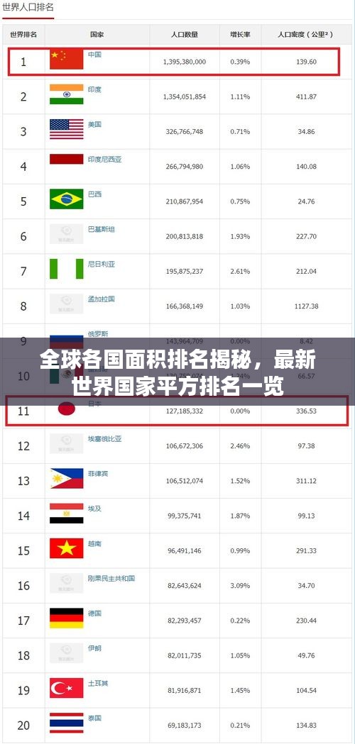 全球各國面積排名揭秘，最新世界國家平方排名一覽