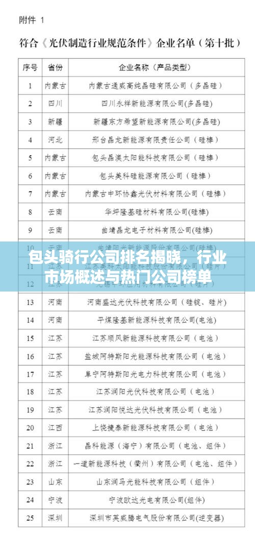 包頭騎行公司排名揭曉，行業(yè)市場概述與熱門公司榜單