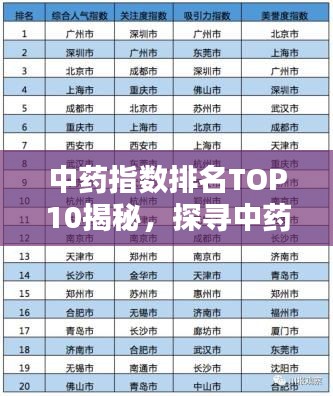 中藥指數排名TOP10揭秘，探尋中藥領域的領軍者