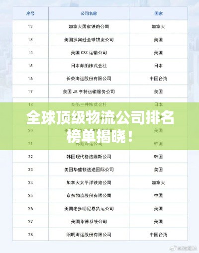 全球頂級物流公司排名榜單揭曉！