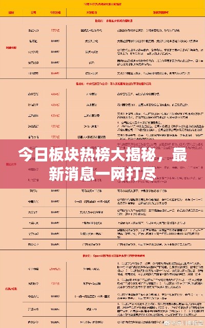 今日板塊熱榜大揭秘，最新消息一網(wǎng)打盡