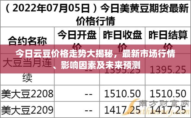 今日云豆價格走勢大揭秘，最新市場行情、影響因素及未來預(yù)測