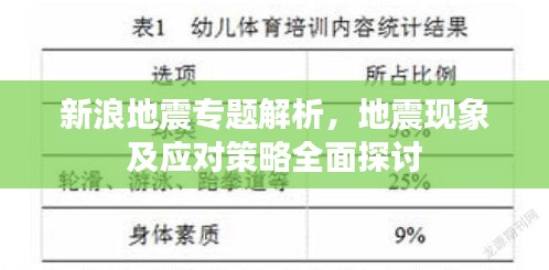 新浪地震專題解析，地震現(xiàn)象及應對策略全面探討
