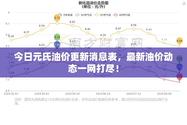 今日元氏油價(jià)更新消息表，最新油價(jià)動(dòng)態(tài)一網(wǎng)打盡！