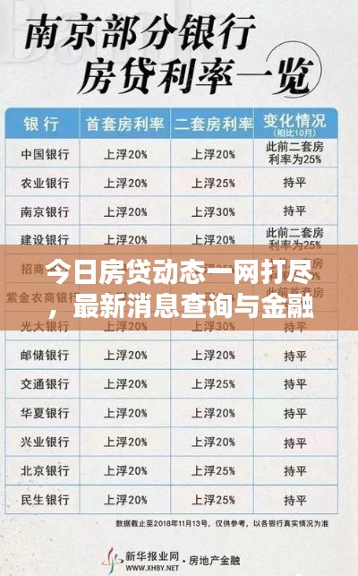 今日房貸動(dòng)態(tài)一網(wǎng)打盡，最新消息查詢與金融資訊前沿洞悉