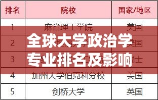 全球大學(xué)政治學(xué)專(zhuān)業(yè)排名及影響力深度解析