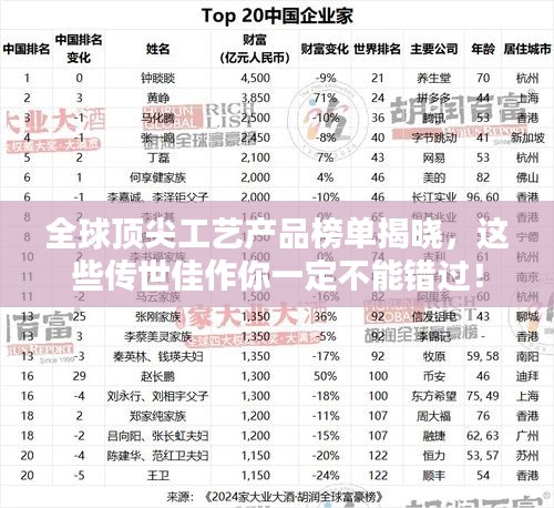 全球頂尖工藝產(chǎn)品榜單揭曉，這些傳世佳作你一定不能錯(cuò)過！