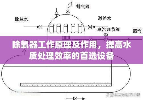除氧器工作原理及作用，提高水質(zhì)處理效率的首選設(shè)備