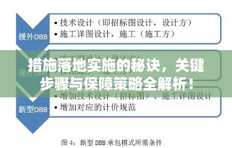 措施落地實(shí)施的秘訣，關(guān)鍵步驟與保障策略全解析！