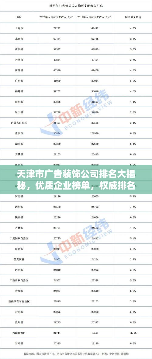 天津市廣告裝飾公司排名大揭秘，優(yōu)質(zhì)企業(yè)榜單，權(quán)威排名一網(wǎng)打盡！