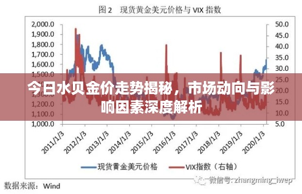 今日水貝金價走勢揭秘，市場動向與影響因素深度解析