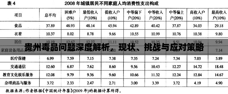 貴州毒品問(wèn)題深度解析，現(xiàn)狀、挑戰(zhàn)與應(yīng)對(duì)策略