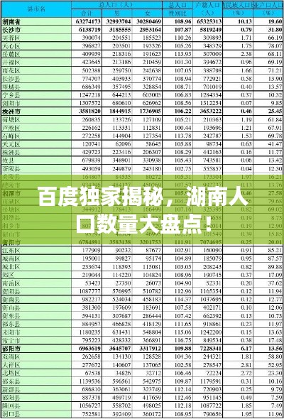 百度獨家揭秘，湖南人口數(shù)量大盤點！