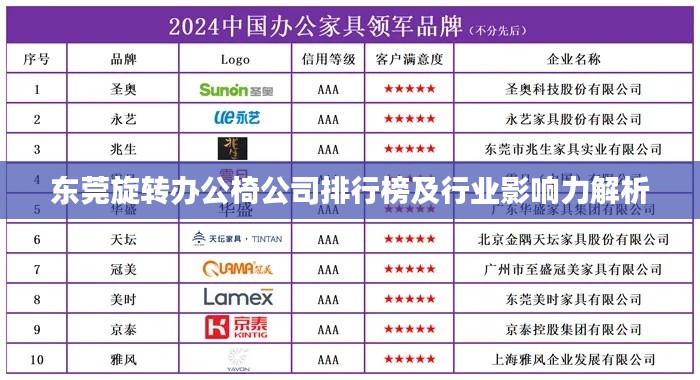 東莞旋轉辦公椅公司排行榜及行業(yè)影響力解析