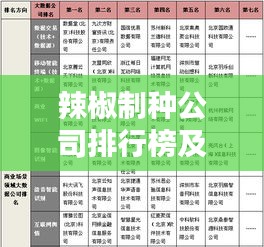 辣椒制種公司排行榜及行業(yè)深度解析