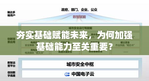 夯實基礎(chǔ)賦能未來，為何加強基礎(chǔ)能力至關(guān)重要？