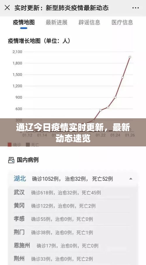 通遼今日疫情實時更新，最新動態(tài)速覽