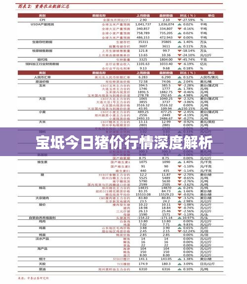 寶坻今日豬價行情深度解析