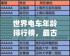 世界電車年齡排行榜，最古老的電車TOP榜單揭曉！