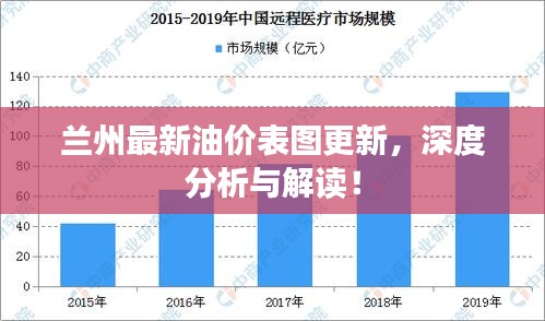 蘭州最新油價(jià)表圖更新，深度分析與解讀！