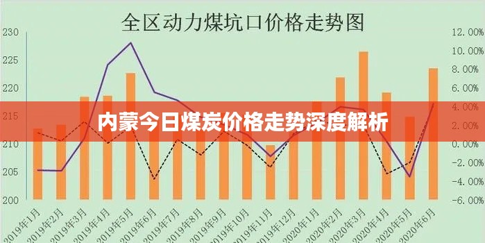 內(nèi)蒙今日煤炭?jī)r(jià)格走勢(shì)深度解析