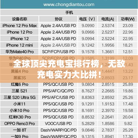 全球頂尖充電寶排行榜，無敵充電實力大比拼！