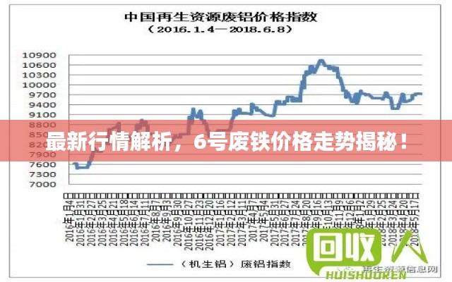 最新行情解析，6號(hào)廢鐵價(jià)格走勢(shì)揭秘！
