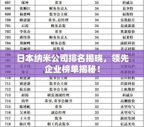 日本納米公司排名揭曉，領先企業(yè)榜單揭秘！