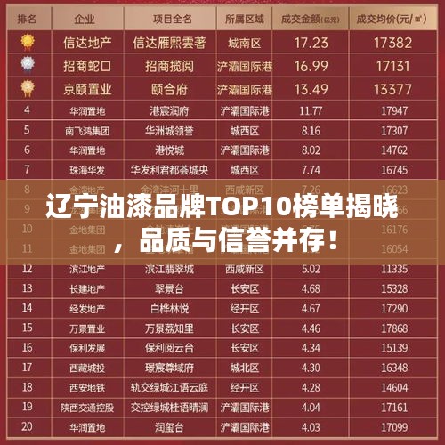 遼寧油漆品牌TOP10榜單揭曉，品質(zhì)與信譽并存！