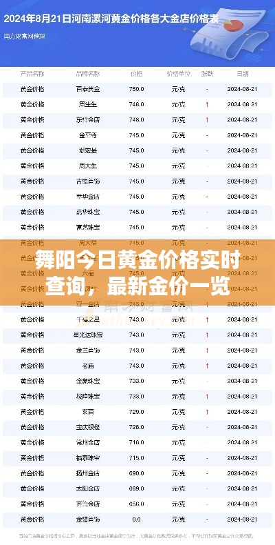舞陽今日黃金價(jià)格實(shí)時(shí)查詢，最新金價(jià)一覽