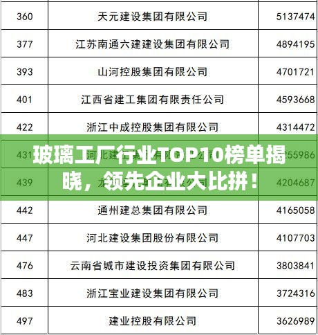玻璃工廠行業(yè)TOP10榜單揭曉，領先企業(yè)大比拼！