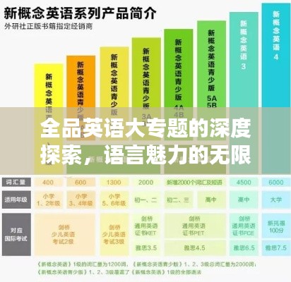 全品英語大專題的深度探索，語言魅力的無限可能