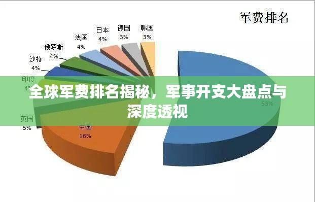 全球軍費排名揭秘，軍事開支大盤點與深度透視